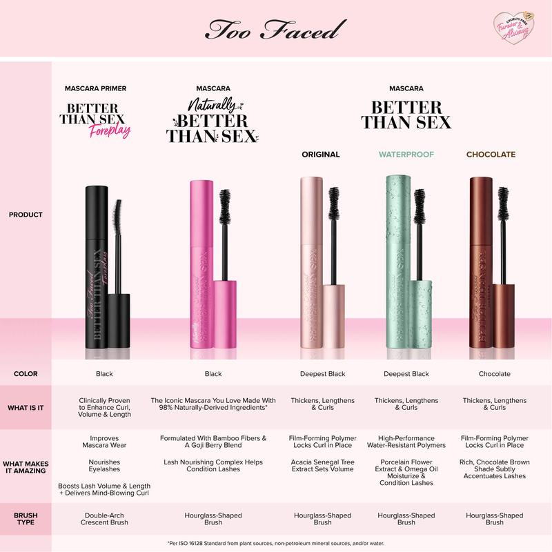 Too Faced Better Than Sex Volumizing Lengthening Waterproof Mascara