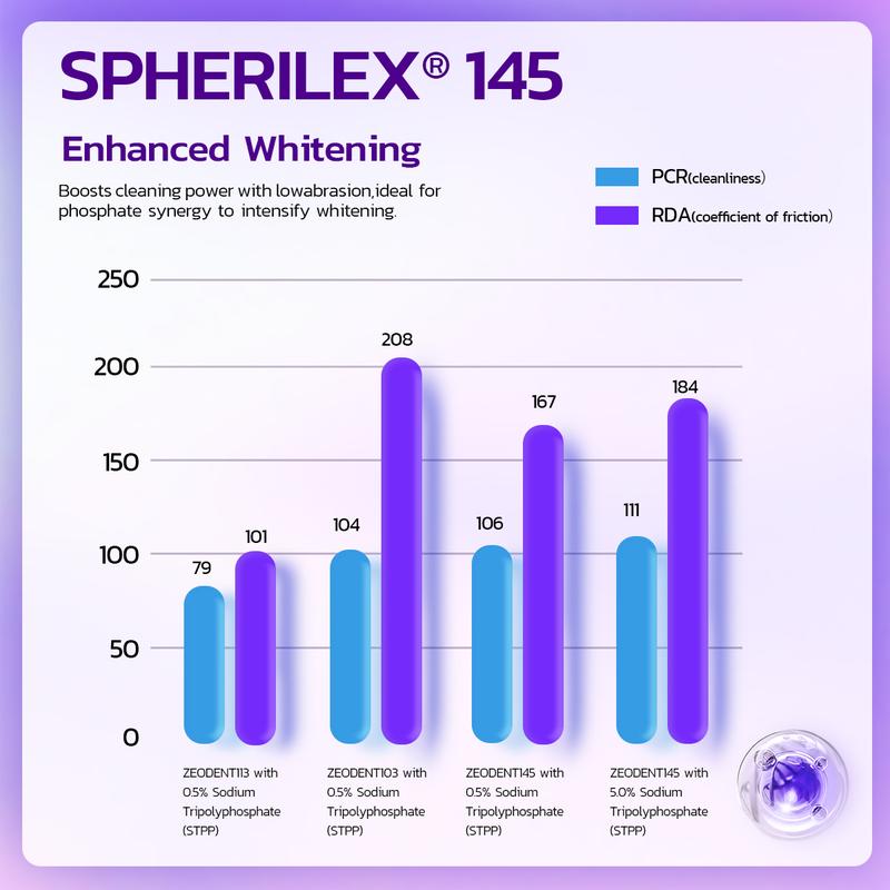 FEISIDELIN Niacinamide Whitening Toothpaste SPHERILEX145 Series - Fresh Breath, Deep Cleaning, and Stain Removal