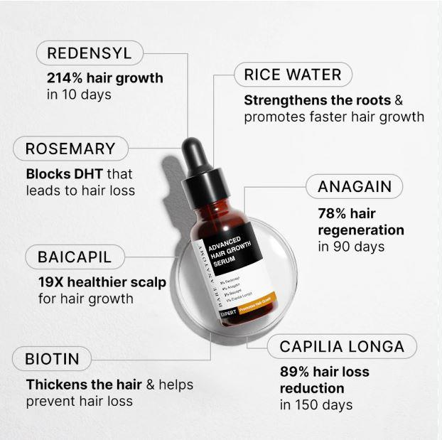 Minoxidil Beard Growth Oil, 5% Minoxidil Hair Growth Kit, 5% Minoxidil for Men Beard Growth Spray Infused with Bitoin, Extra Strength Beard Growth Serum to Increase Thickness and Volume Faster