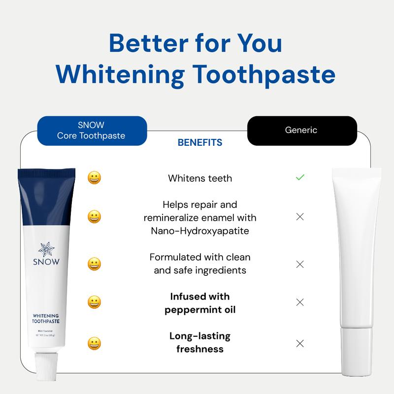 SNOW Nano-Hydroxyapatite Whitening Toothpaste | Oral Care with Kaolin | Non-GMO & Enamel Safe Teeth Whitening Antibacterial Toothpaste | Mint Flavor