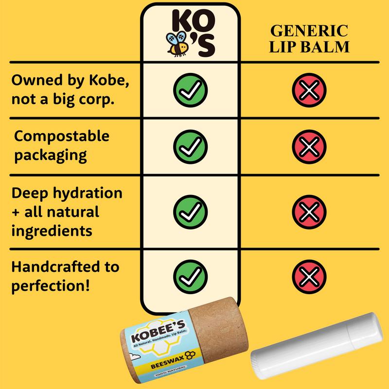 KOBEE'S - Lip Balm for Comfortable and Moisturized Lips - Lip Treatments Coconut Hydrating