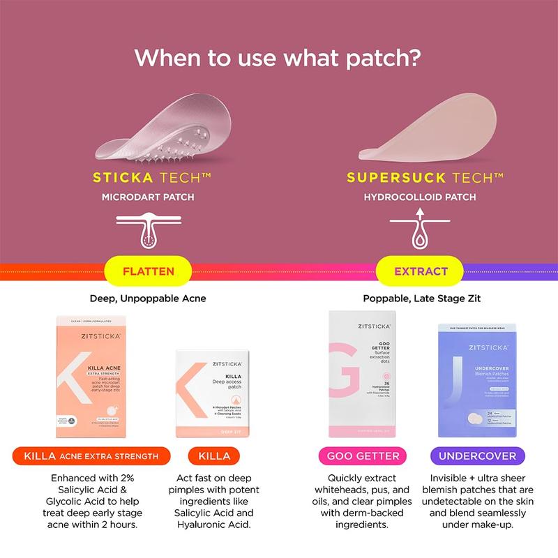 24 7 Attack Bundle Acne Patches for Skin Repair and Acne Treatment - Zitsticka Skincare