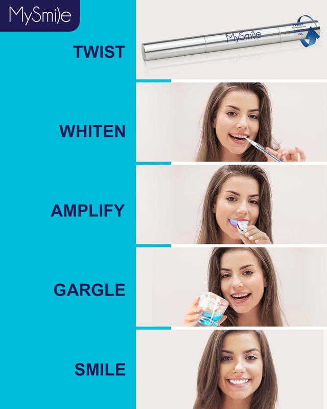 Livestream Special - Buy 1 Get 1 Free - MySmile Flagship Version Whitening Kit (Result May Vary)