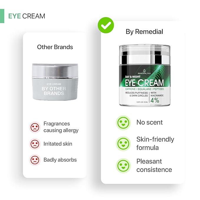 REMEDIAL PAX - Eye Cream for Dark Circles and Puffiness  Collagen for Wrinkles, Day & Night Caffeine Eye Cream Comfort Long Lasting Gentle moisturize cream