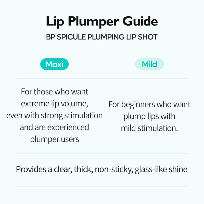 Dr. Melaxin - BP Spicule Plumping Lip Shot 4ml | LIQUID MICRONEEDLING PLUMPING LIP GLOSS FOR JUICY, VOLUMINOUS KOREAN GLASS LIPS