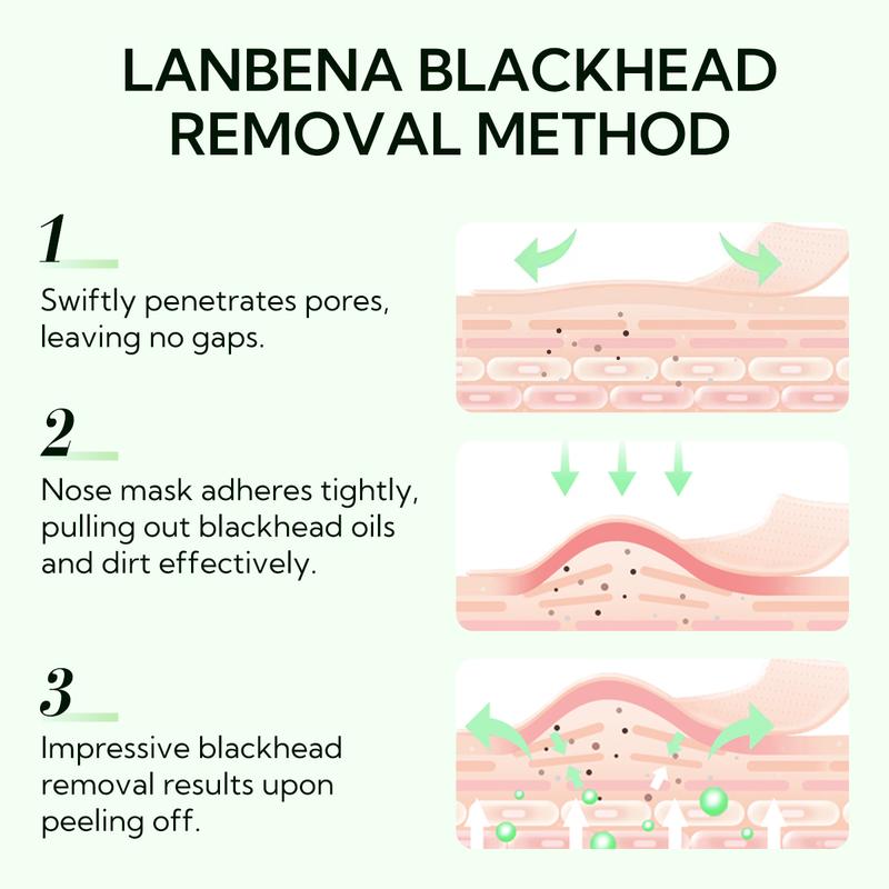 LANBENA Blackhead Remover Serum Shrink Pore Facial Serum Peeling Off Mask Skincare Acne Treatment Essence 17ml Comfort Skin Repair