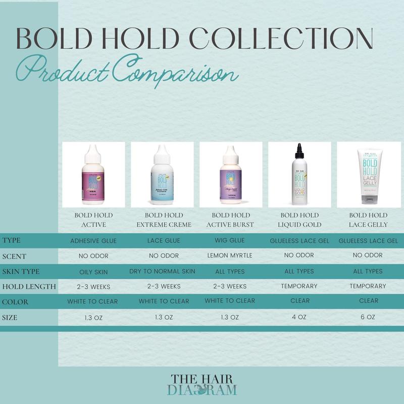 Bold Hold Extreme Creme & Remover - Combo Pack by The Hair Diagram bold hold